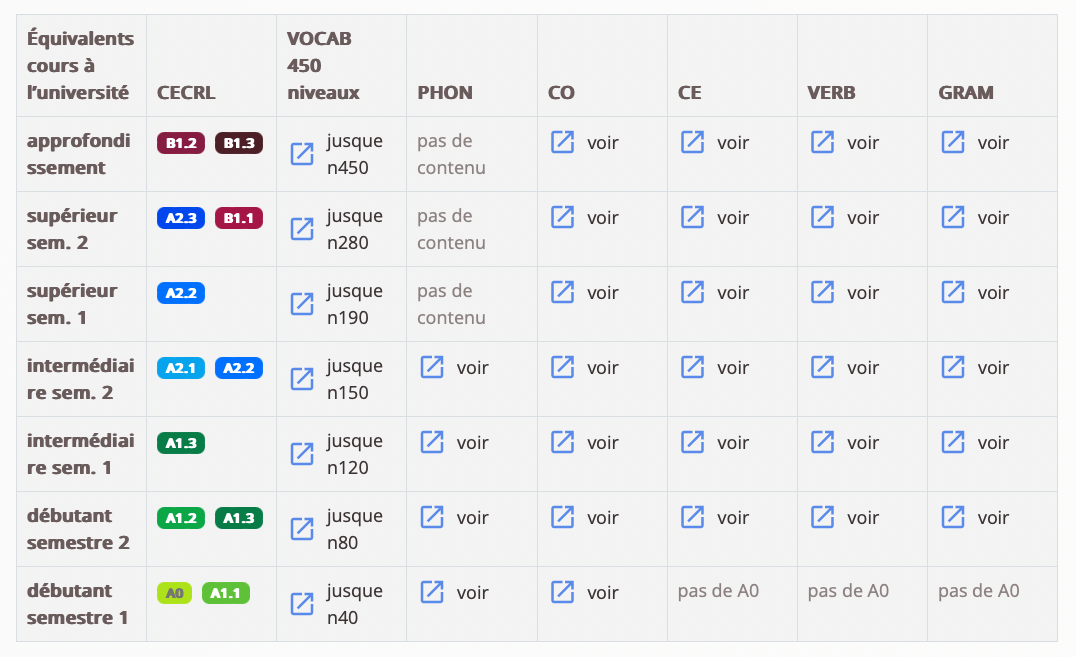 furago goals equivalence