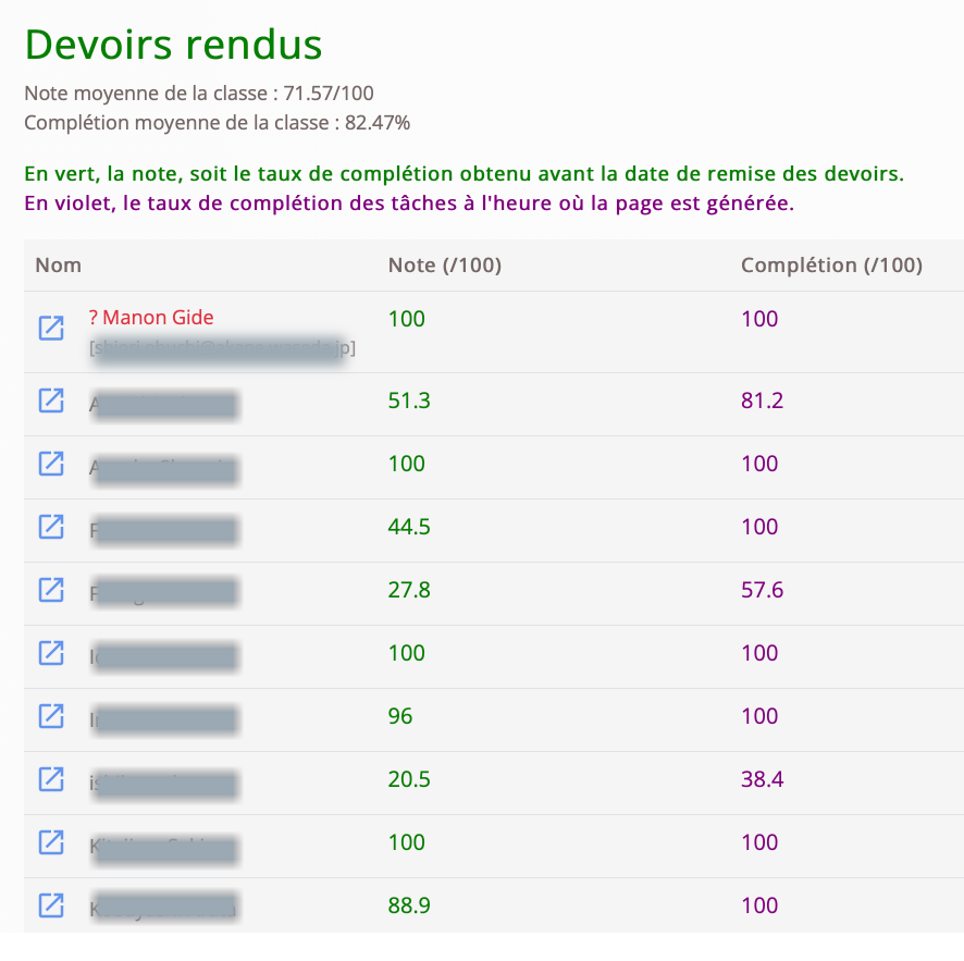 furago activity report