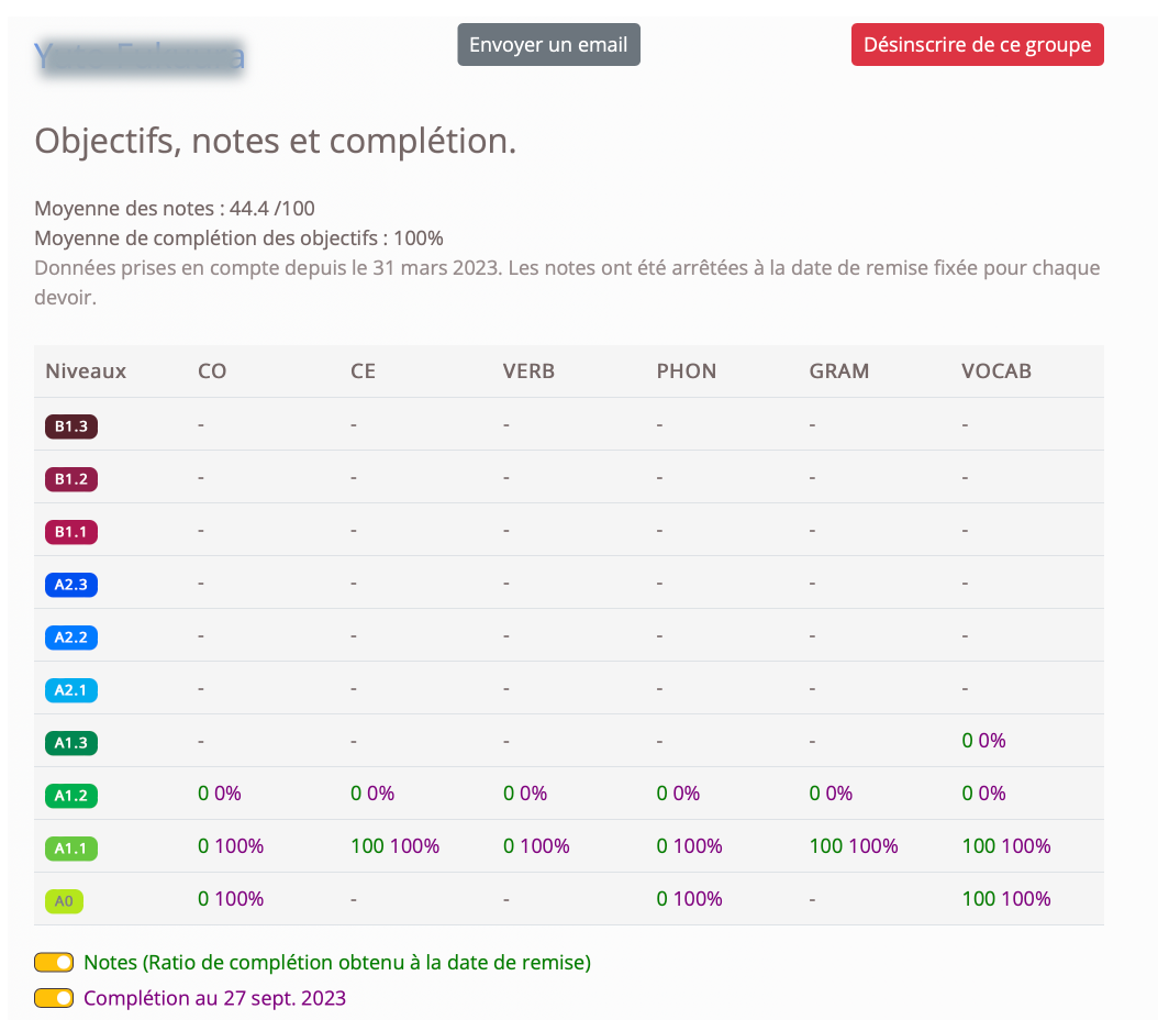 furago activity report