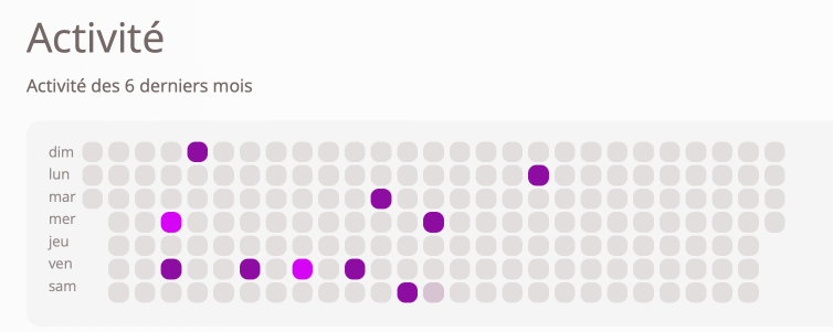 furago activity report